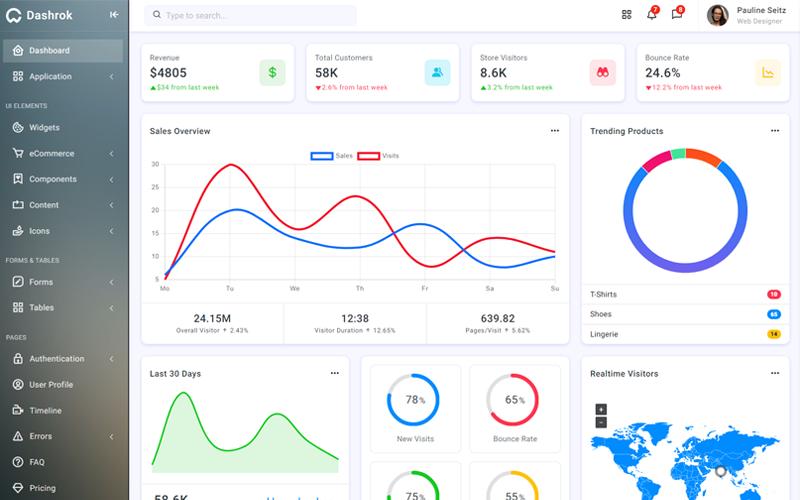 Admin Dashboard project screenshot